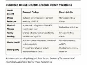 EVIDENCE-BASED CHART OF DUDE RANCHES IN CO,ORADO