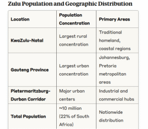 ZULU POPULATION GEOGRAPHIC CHART