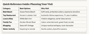 QUICK REFERENCE GUIDE TO PLAN A VISIT TO KENNEBUNK MAINE